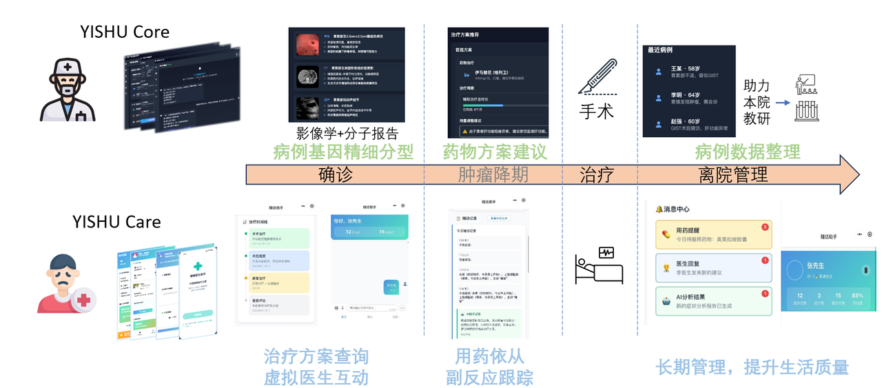 医疗数据产品1