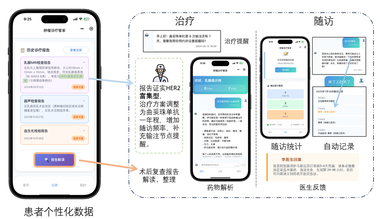 医疗数据产品2