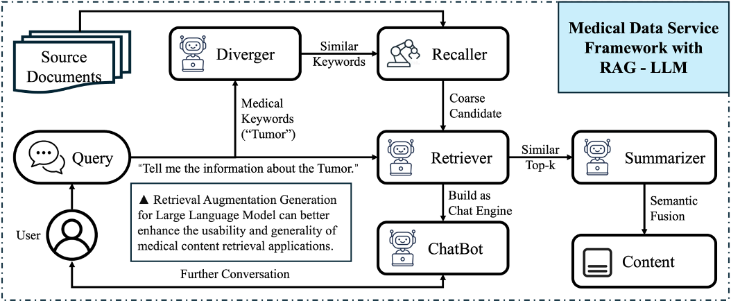 一种问答处理方法、装置、电子设备、存储介质及产品
