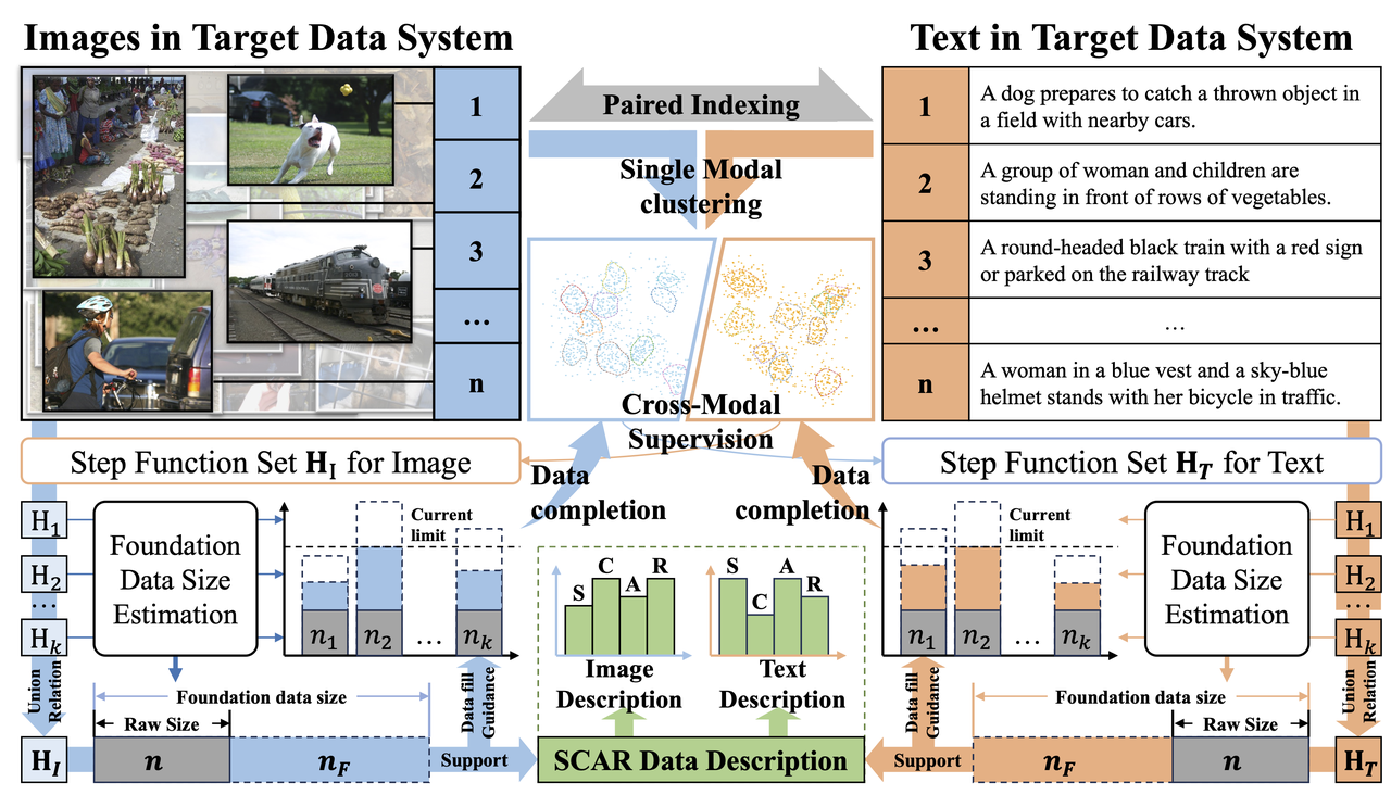 SCAR:一种通用的多模态数据集质量评测