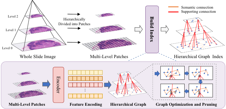 向量检索及GPU加速